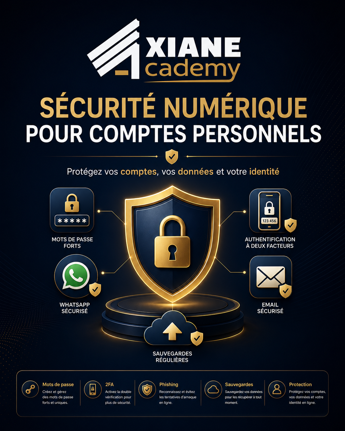 Visuel de la formation Sécurité numérique pour comptes personnels